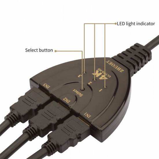 Commutateur 3D Mini 3 ports HDMI 4K * 2K